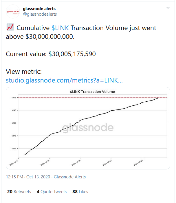 Chainlink (LINK) Exceeds $30 Billion in Term of Cumulative Transaction Volume