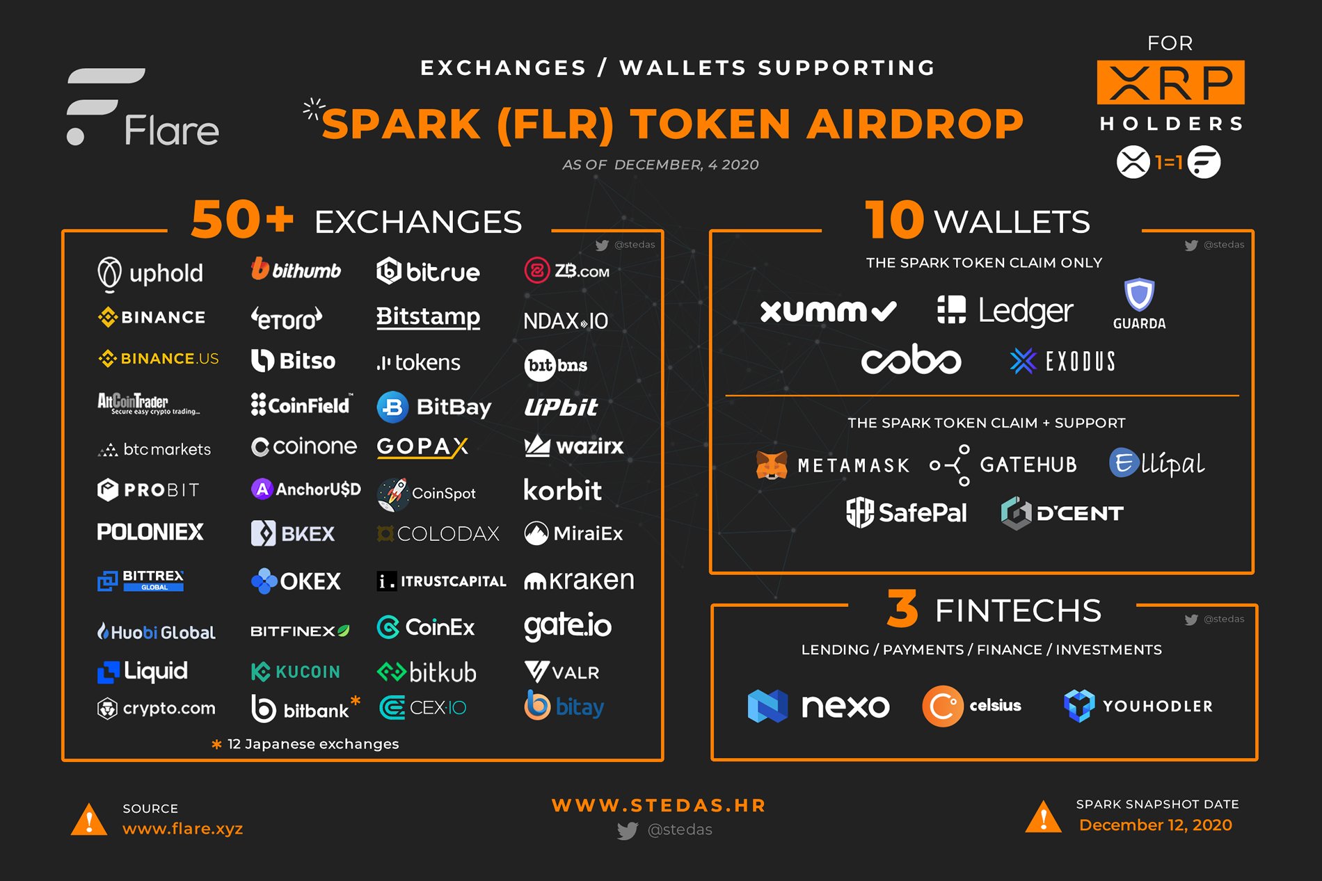 coinbase flare