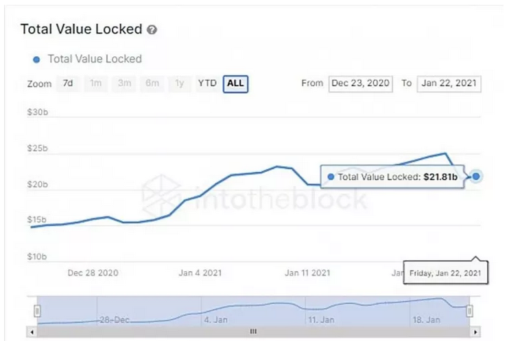 IntoTheBlock Data: Three Reasons Why Ethereum (ETH) Will Likely To Keep Growing
