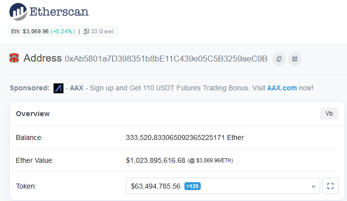 Vitalik Buterin Is Now a Billionaire Officially with Ethereum (ETH) Latest Price Milestone