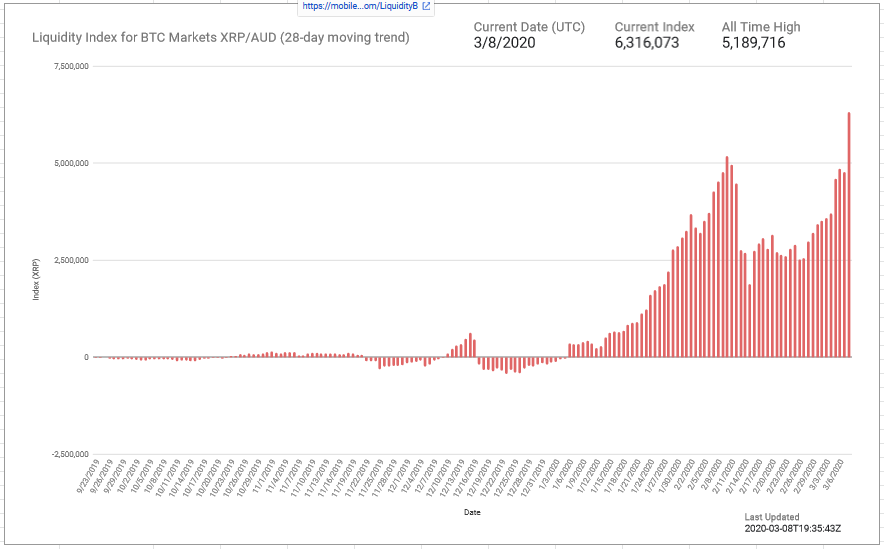 Xrp All Time High In Inr : Ripple's XRP Token Sets New All-Time Price High - CoinDesk - View live xrp / indian rupee (calculated by tradingview) chart to track latest price changes.