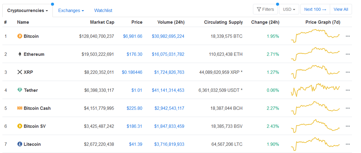 Tether (USDT) Is Closer to Displacing Ripple’s XRP