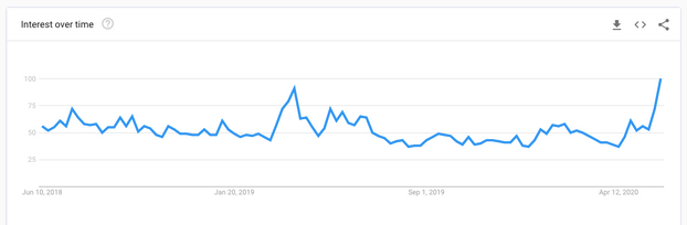 Cardano (ADA) Search and Social Interests Surge to Hit New Yearly Highs; Daedalus for ITN Released