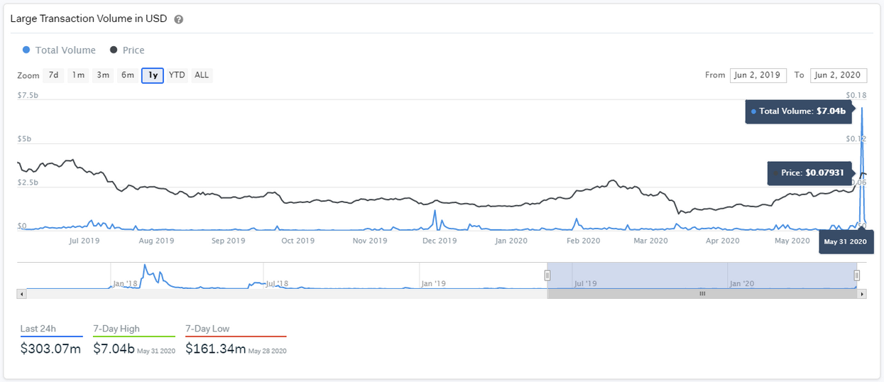 Cardano (ADA) Price Spikes As Crucial PoS Upgrade Approaches