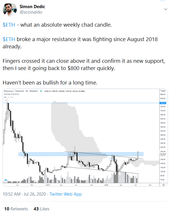 Ethereum (ETH) Breaks $300, I See It Going Back To $800 Rather Quickly – Blockfyre Co-Founder