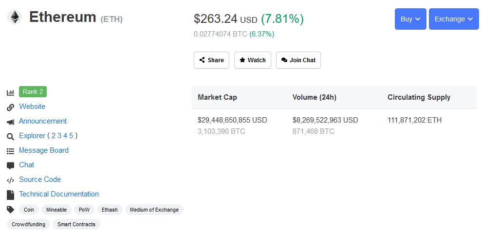 Ethereum (ETH) Leads the Price Rally; Breaks Above $260. What Is Next?