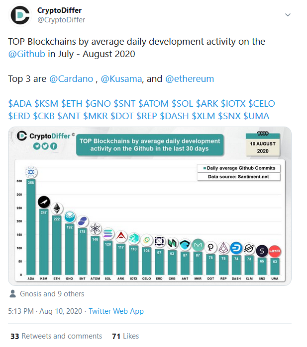 biggest blockchain crypto