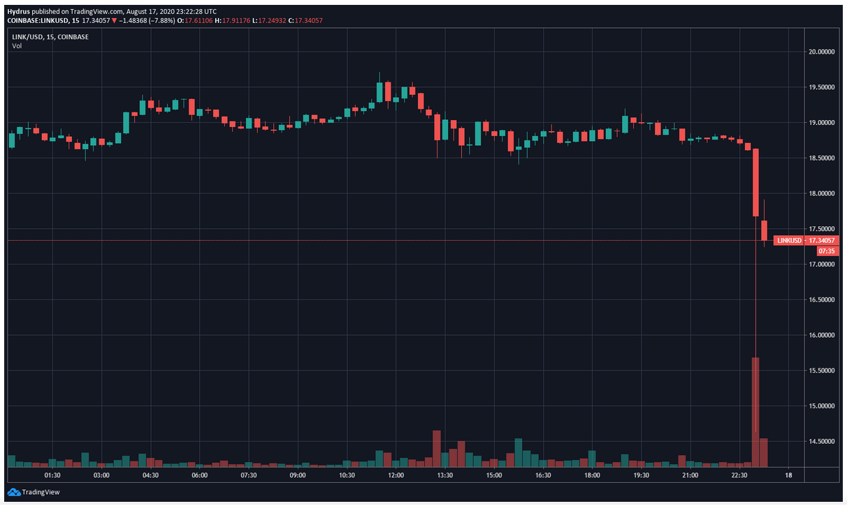 Binance to Launch LINK/USD Perpetual Contract With Up to 75x Leverage