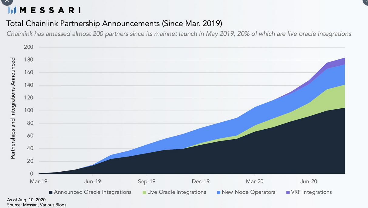 Analyst: Chainlink (LINK) Is Poised To Hit $32 by the End of 2020; Reason behind Its Bullish Trend Revealed