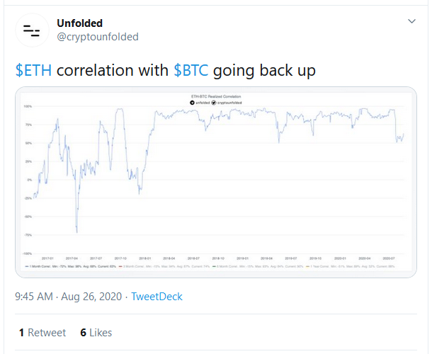 Weiss Ratings: Ethereum (ETH) Is Heading Towards New Highs Now That the Pullback Is Here