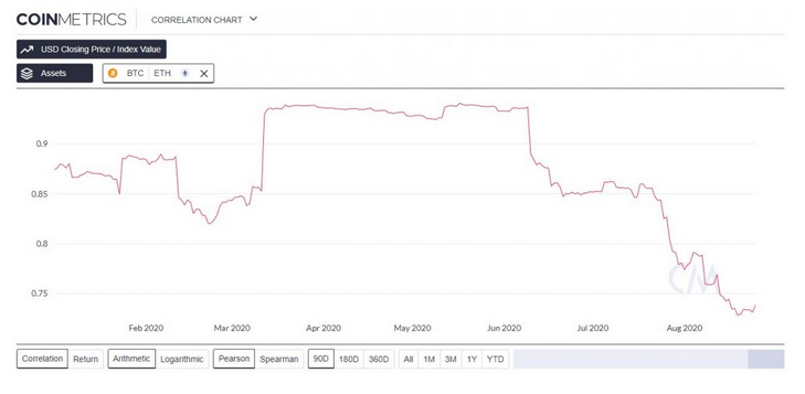 Weiss Ratings: Ethereum (ETH) Is Heading Towards New Highs Now That the Pullback Is Here