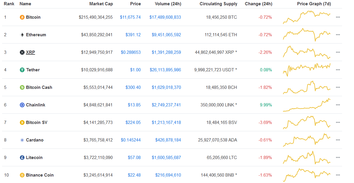 XRP Investor: I’m done, I’m Swapping a Good Percentage of My XRP for LINK