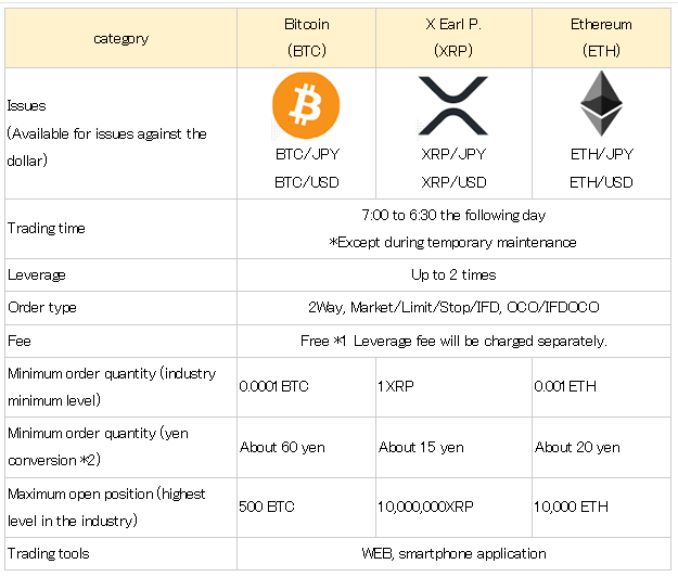 SBI Holdings to Start CFD Trading Service for BTC, ETH, XRP