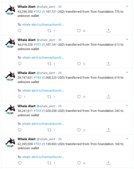 Tron Foundation and Unknown Whales Moved 3.5 Billion TRX within One Hour