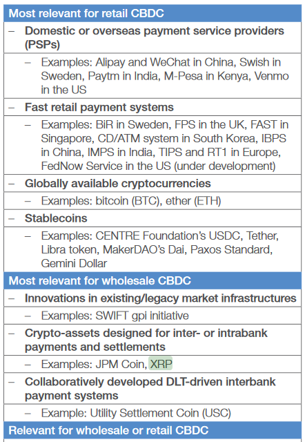 World Economic Forum: XRP Is The Most Relevant Digital Asset in the CBDC’s Space