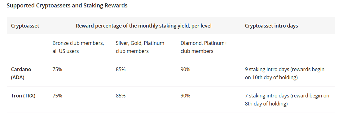 eToro Users Can Now Earn Passive Income in Form of Staking Rewards By Keeping ADA and TRX