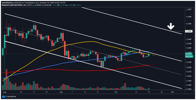 XRP Targets $0.3 As Number of Whales Keep Increasing