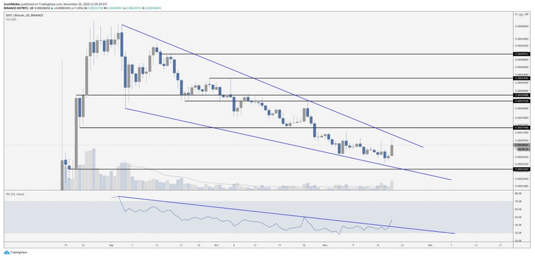 Crypto Strategist Scott Melker displays His Bullishness on ADA, ETH, LTC, XRP and Three Others