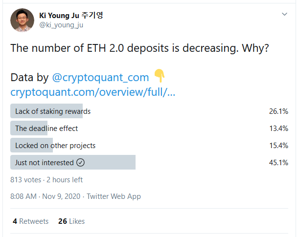 Analyst: Ethereum (ETH) is About to Follow Bitcoin (BTC) and See a Parabolic Move