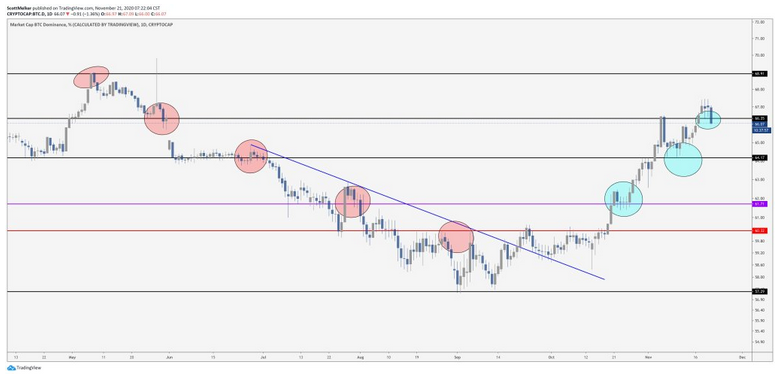 Crypto Strategist Scott Melker displays His Bullishness on ADA, ETH, LTC, XRP and Three Others