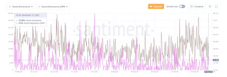 XRP Whales Still On the Increase –Santiment