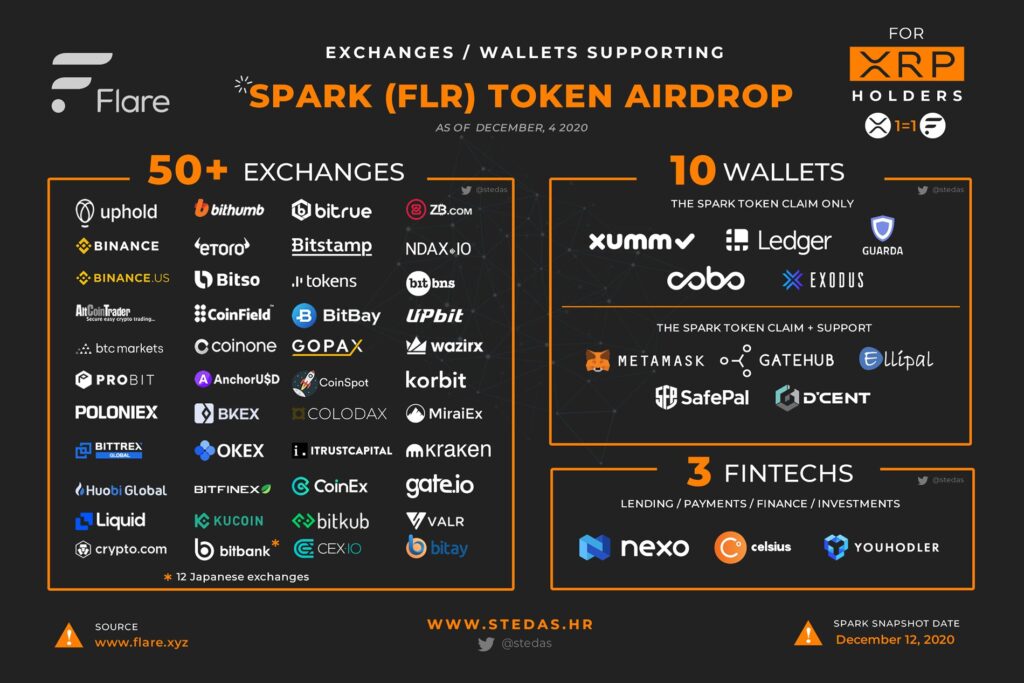 flare drop coinbase