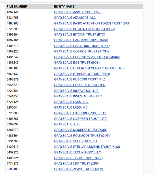 Grayscale Files New Trusts for Cardano (ADA), Monero (XMR), Polkadot (DOT), and Two Others