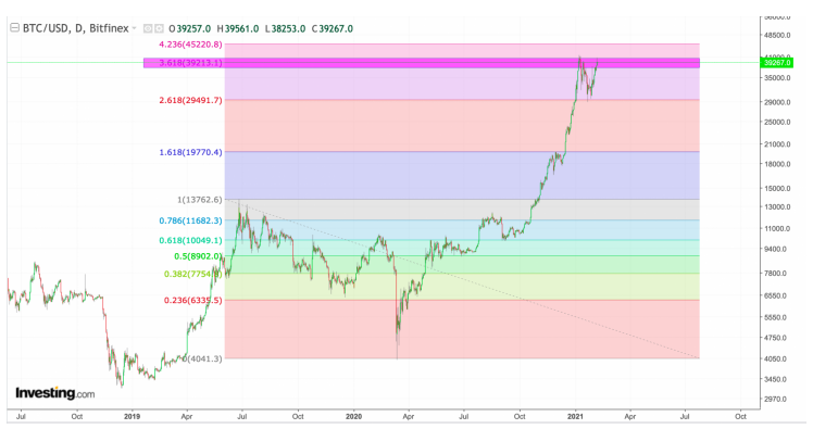 Market Strategist Sven Henrich Says Bitcoin (BTC) Could Fall to $6,400