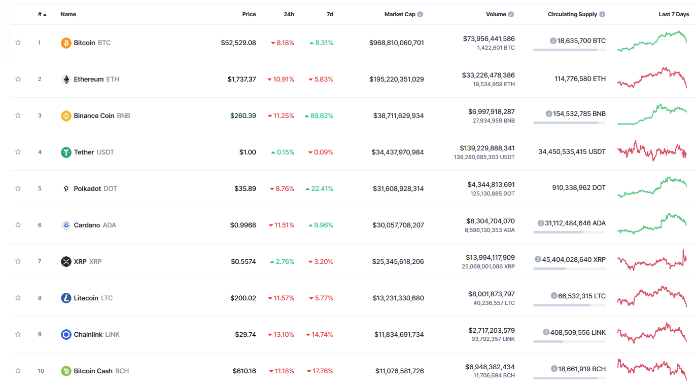 XRP Unaffected By the Crypto Market Dump As Ripple Prepares For First Pretrial Conference