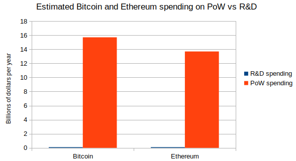 Vitalik Buterin Compares Ethereum Miners’ Daily Rewards to Ethereum Foundation's Annual Budget