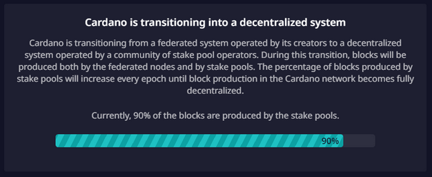 Cardano (ADA) Is Now 90% Decentralized. 100% Comes In a Matter of Days. What Does This Mean?