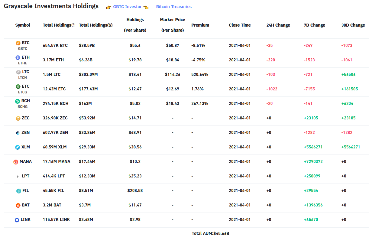 Grayscale Investments Adds 5,566,271 XLM to Stellar Lumens Trust