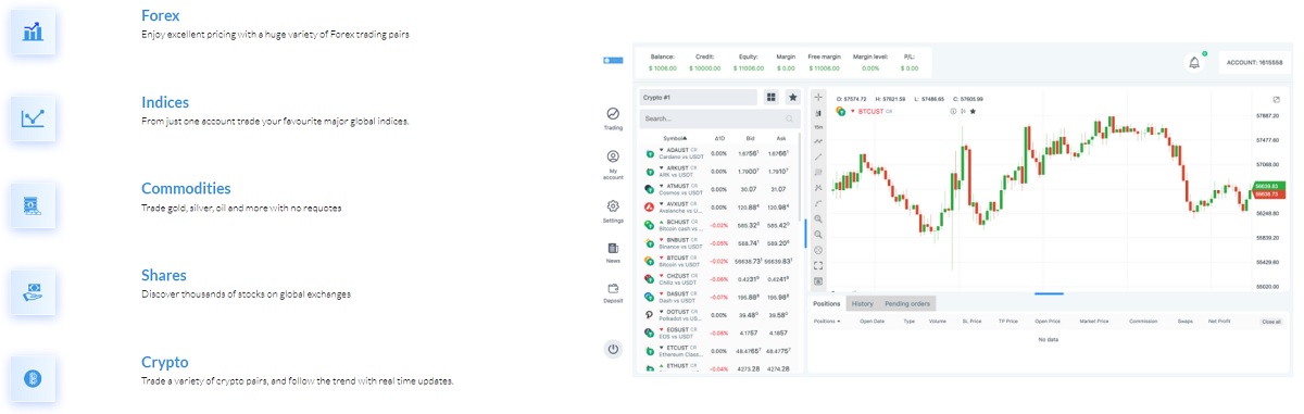 Firmon trading instruments