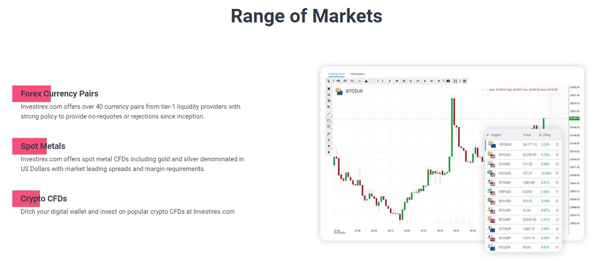 Investirex Trading Instruments