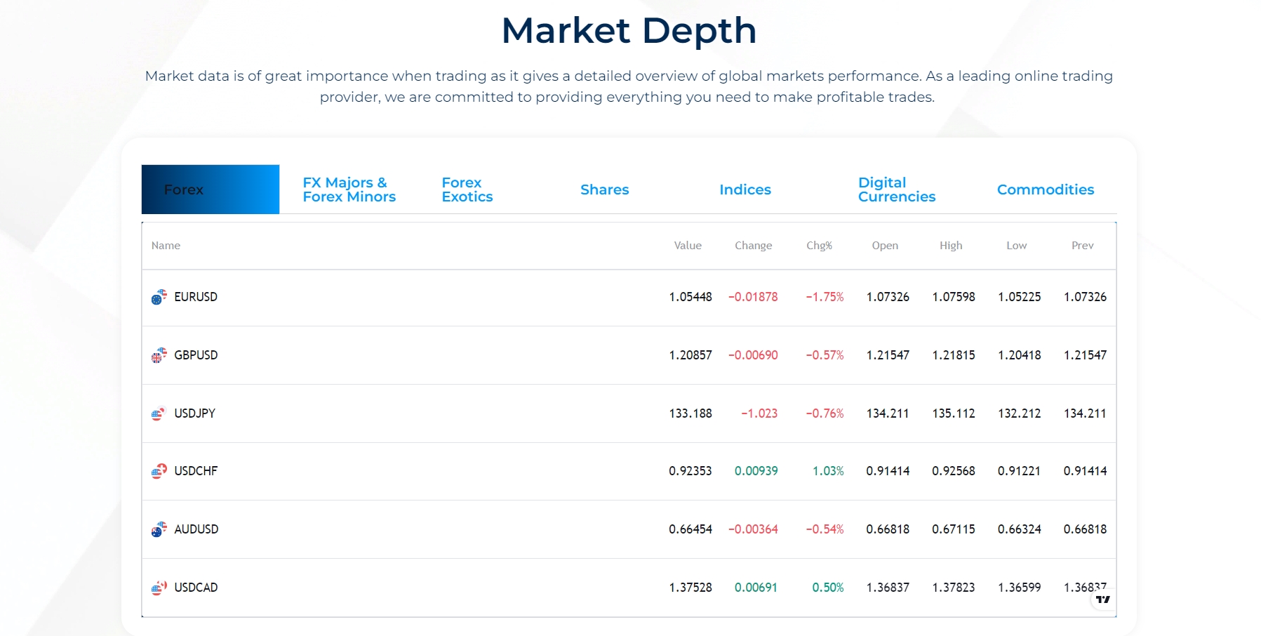 Currency Arena FX website