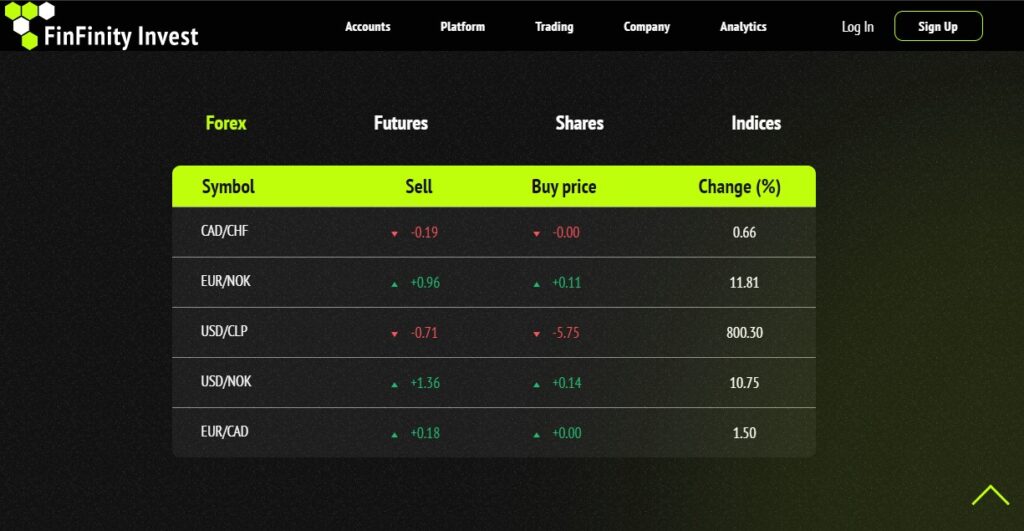 FinFinity Asset Offerings