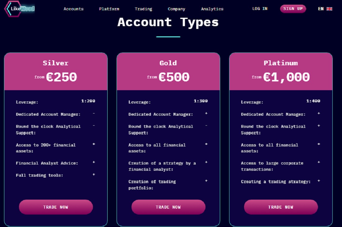 Likewood Account Types