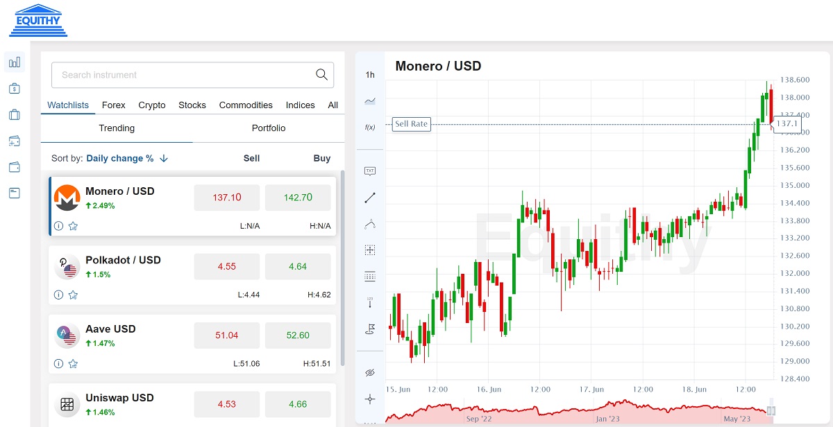 Equithy.com web trader