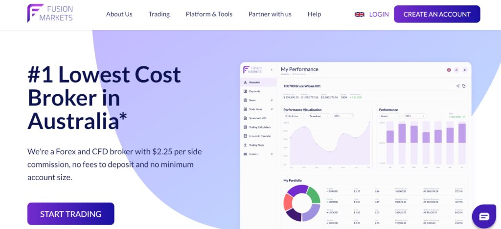 FusionMarkets website